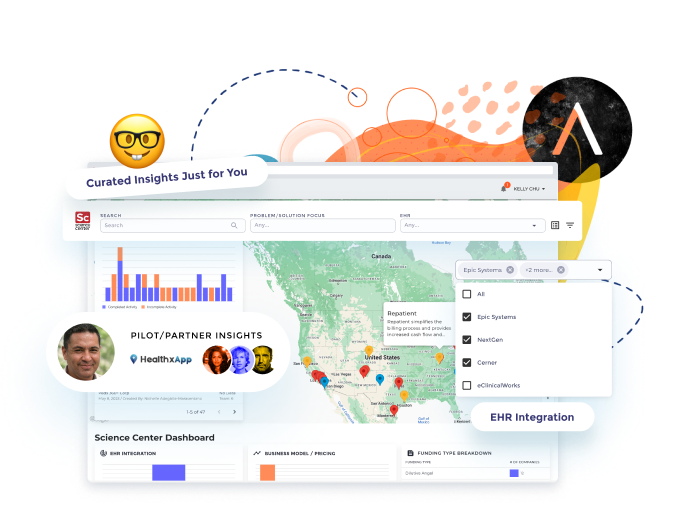 ScaleHealth Market Mapping